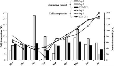 Cultivar Grain Yield in Durum Wheat-Grain Legume Intercrops Could Be Estimated From Sole Crop Yields and Interspecific Interaction Index